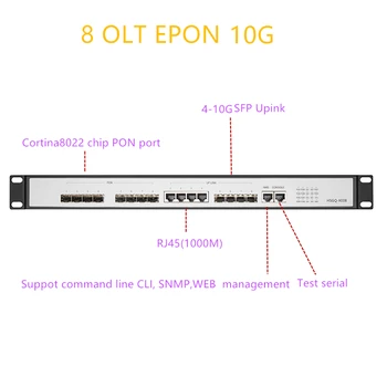 OLT EPONUPlink SFP 10G EPON OLT 8 PON RJ451000M 10 гигабитный порт 8 PON OLT GEPON поддерживает L3 Маршрутизатор/коммутатор с открытым программным обеспечением RJ451000M